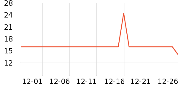 �շ���������ʷ�۸�