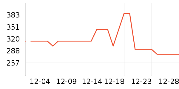 ������������ʷ�۸�