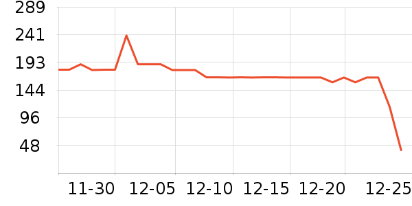 Mrudee����/��������ʷ�۸�