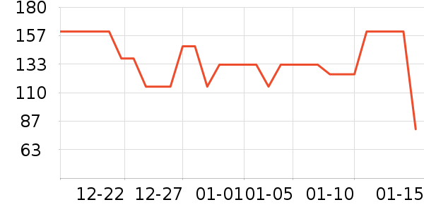 è��������ʷ�۸�