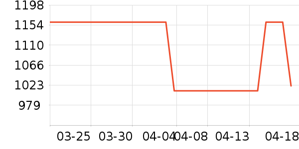 ����;���װ��ʷ�۸�