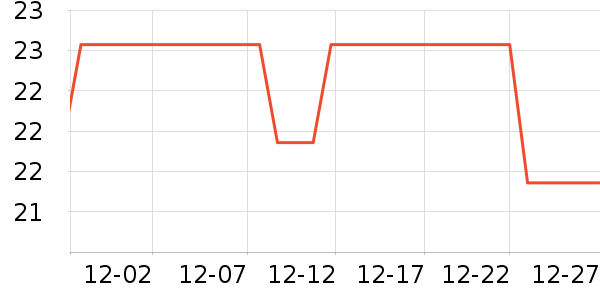 ��������ë��/������ʷ�۸�