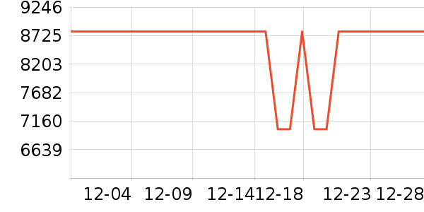 ���ŵ�����ʷ�۸�