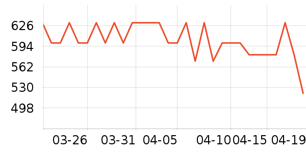 ���ɵ綯������ʷ�۸�