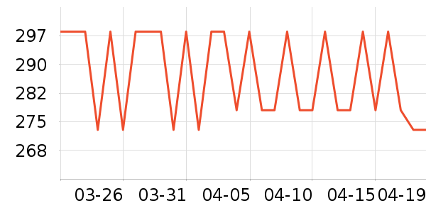 ������е��ʷ�۸�