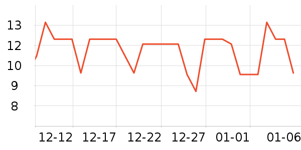 ��ֻ���󶹸�/�߲˸���ʷ�۸�