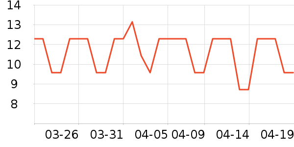 ��ֻ���󶹸�/�߲˸���ʷ�۸�