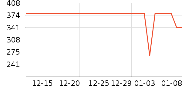 ����������������ʷ�۸�