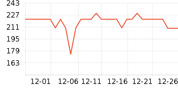 ��ܽ������װ��ʷ�۸�