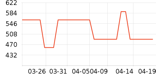 ������ţţ����ʷ�۸�