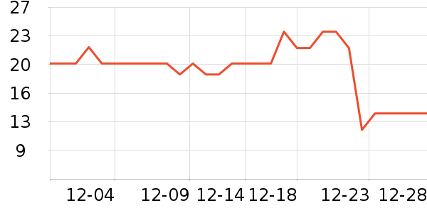 ���������ʷ�۸�