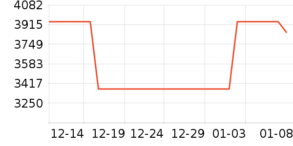 ��Ϊ�����豸��ʷ�۸�