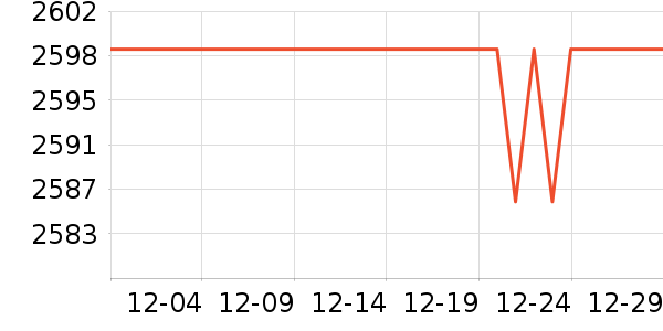 С���ֻ���ʷ�۸�