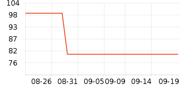 �������п���ʷ�۸�