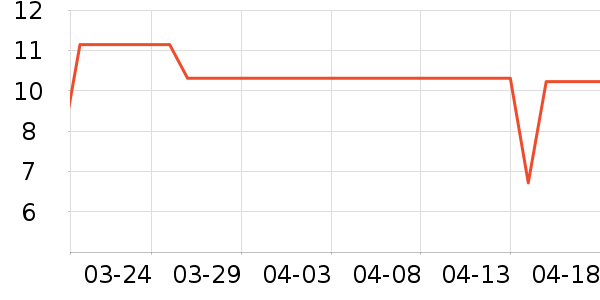 ������Ʒ��ʷ�۸�