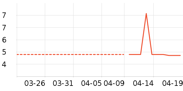 ����Ʒ�Ƶ�����ʷ�۸�