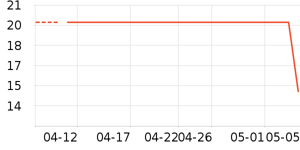 ��ֻ��������Ʒ��ʷ�۸�