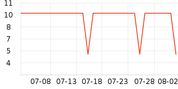 ������̫������ʷ�۸�