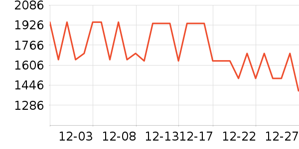 ��˾��Ůʽ���޷���ʷ�۸�