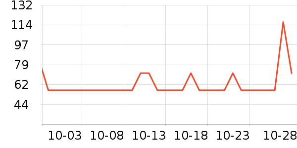 ɽķ��������ʷ�۸�