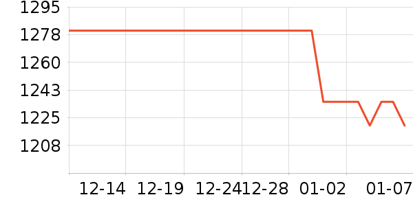 ȸ�������䷽ʳƷ��ʷ�۸�