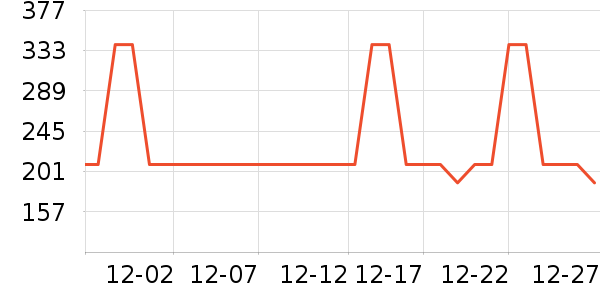 OYOCO����������ʷ�۸�