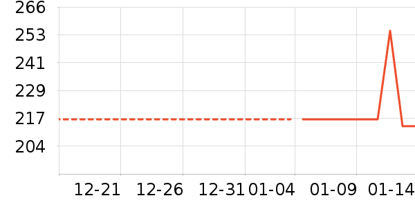 ��嫽�ͨ�ýŵ���ʷ�۸�