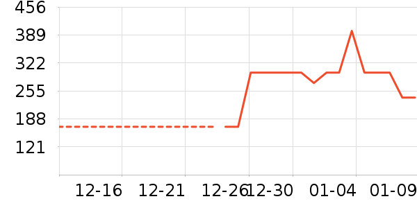 ѩ�з����޷���ʷ�۸�