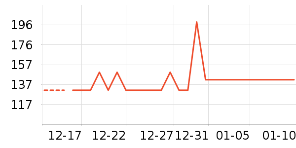 ���ұ�Я/�ƶ���Դ��ʷ�۸�