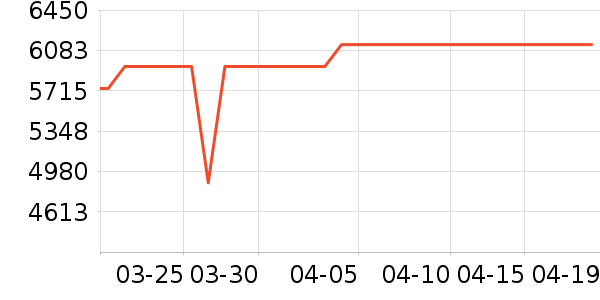 �˼ҼҾӴ�����ʷ�۸�