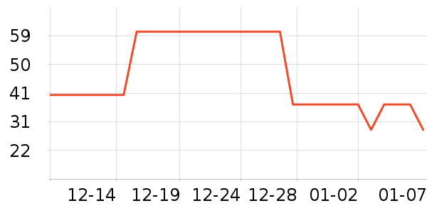 �ٲ�ζ���/������ʷ�۸�