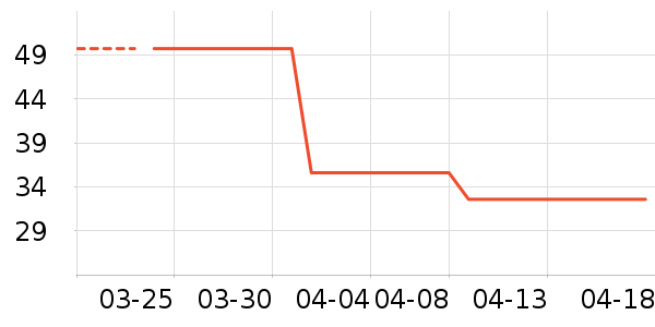 ������ʷ�۸�