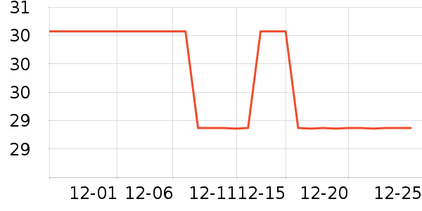 ��Ҷ����/ˮͰ/������ʷ�۸�