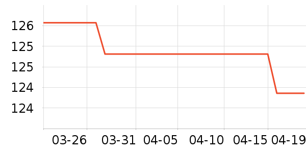 ����������ʷ�۸�