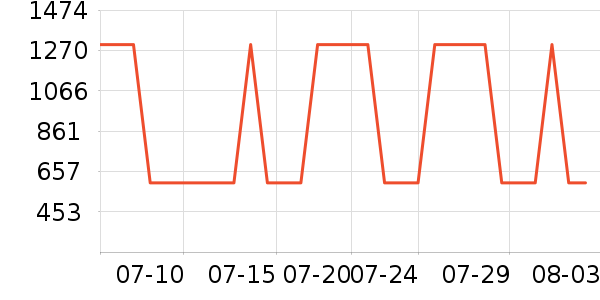 361���˶�Ь��ʷ�۸�