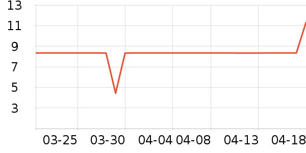 ����Ʒ���ݵ���ʷ�۸�