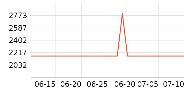 ��ά������ӡ����ʷ�۸�