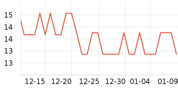 �����̳���������ʷ�۸�