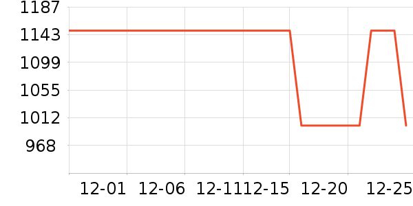 ˮ�Ǳ�����ʷ�۸�