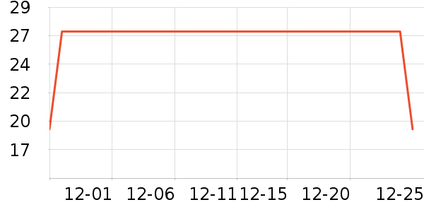 è��������ʷ�۸�