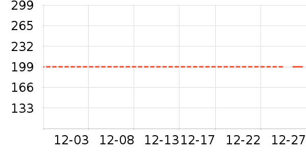 ��������ʷ�۸�