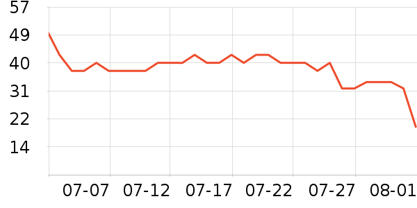 è��Ůʿ�ڿ���ʷ�۸�
