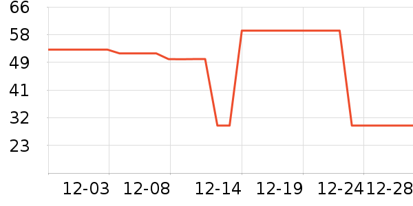 è�˱�ů������ʷ�۸�