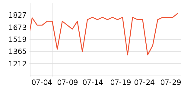 �¿�˹�յ���ʷ�۸�