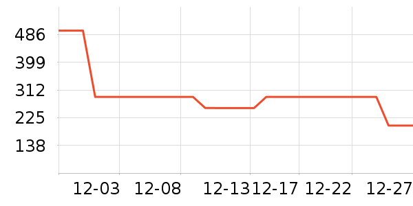 ��ӡ��Ʒ��ʿ����Ь��ʷ�۸�