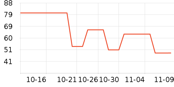 �����ֶ�ͯ����/������ʷ�۸�