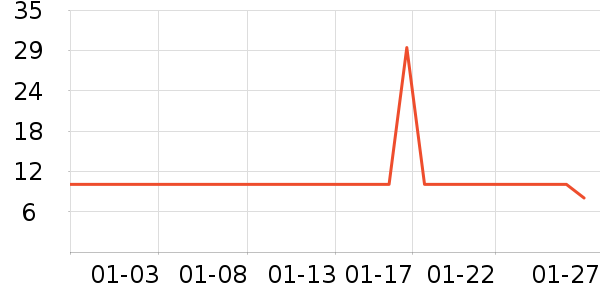 ����ũ������ʷ�۸�