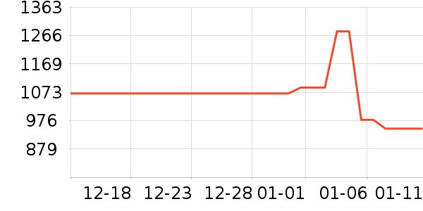 �Ź�������ʷ�۸�