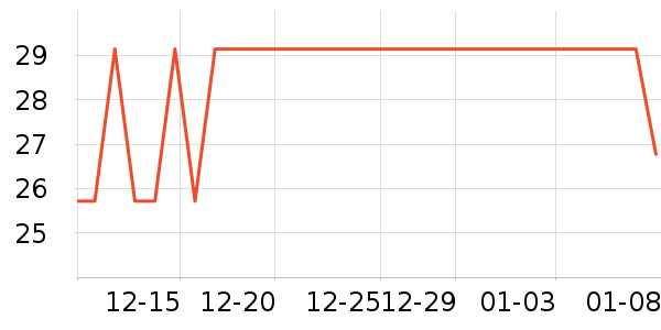 petgravity���������ʷ�۸�