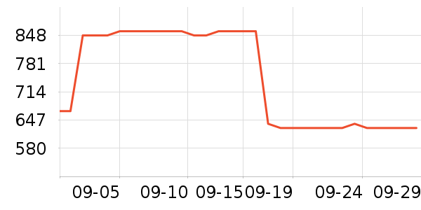 ��������ʷ�۸�